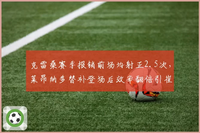 克雷桑赛季报销前场均射正2.5次，莱昂纳多替补登场后效率翻倍引崔康熙反思