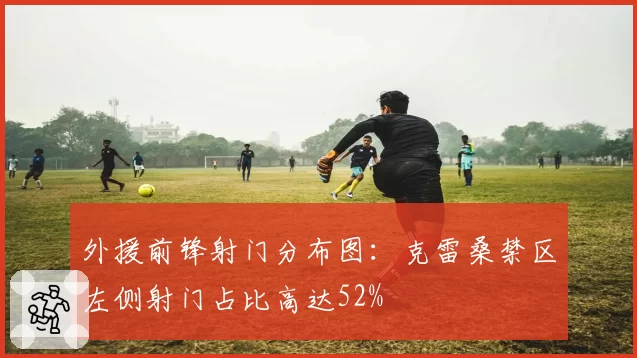 外援前锋射门分布图:克雷桑禁区左侧射门占比高达52%